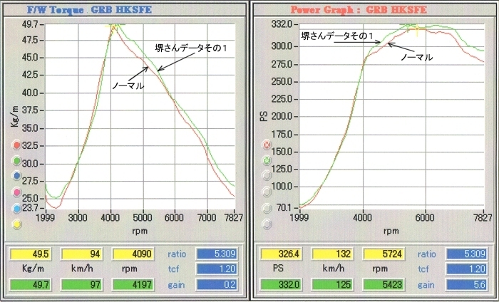 IMPREZA-NET。＜ インプレッサ ネット ＞ 東京スバル(株)公認