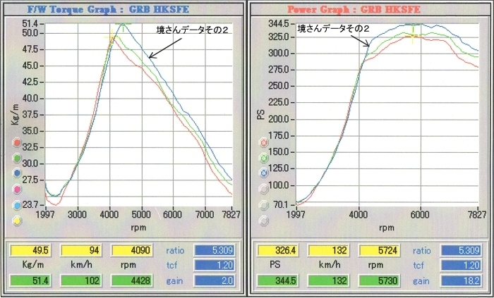 HKS フラッシュエディター　GRB.GVB