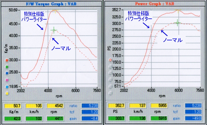 HKS Flash Editor フラッシュエディター（GVB）