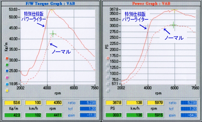 HKS Flash Editor フラッシュエディター SUBARU VAB用